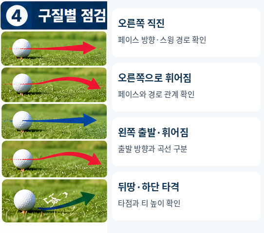 구질별 점검